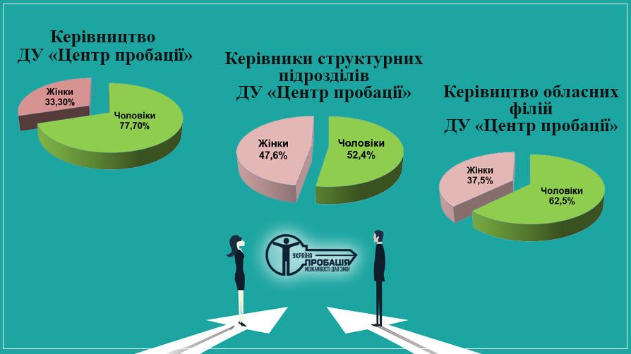 🧔👱‍♀️Міжнародні інституції розглядають гендерне питання як одне з пріоритетів розвитку людства