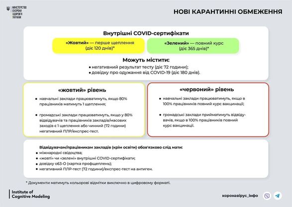 Рівненщина та Вінниччина – лідери по вакцинації персоналу пробації