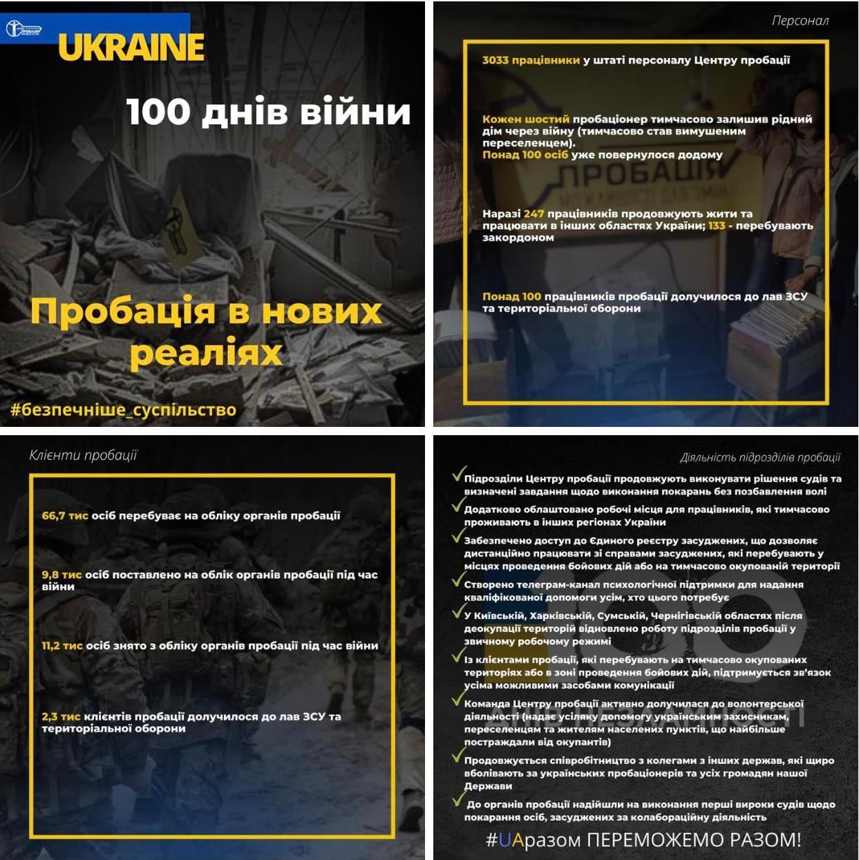 100 днів війни. Пробація в нових реаліях