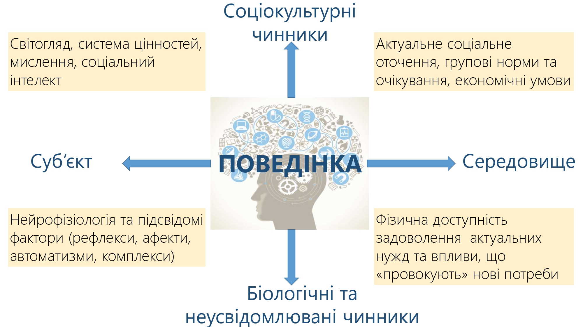 Нові проекти на ділянці психологічної допомоги та інновацій в пробації