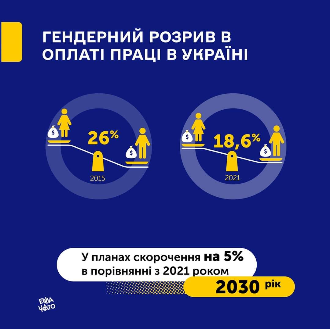 Інформує уповноважений з гендерних питань – радник директора Державної установи «Центр пробації»