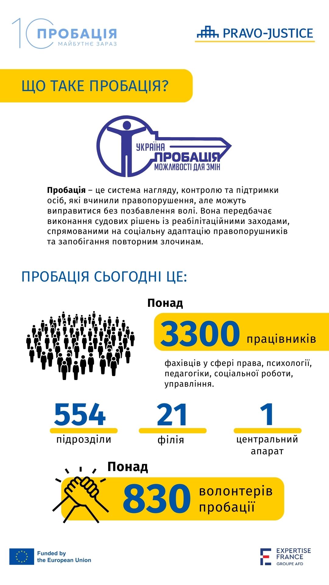 10 років пробації в Україні: шлях реформ та європейських стандартів